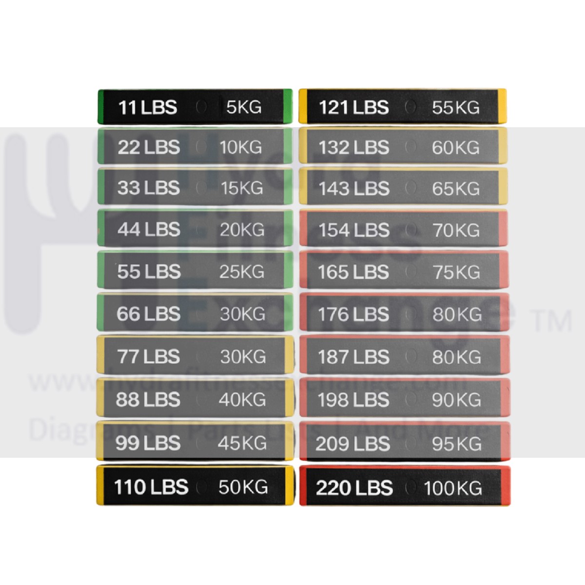 Weight Stack Stickers - LB & KG Combo - Cable Gym Commercial and Residental